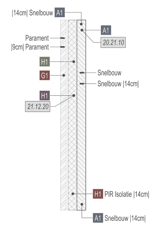 Keynotes Revit