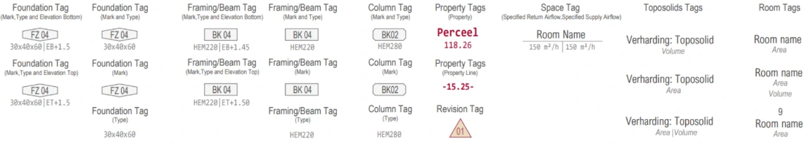 Tags Revit