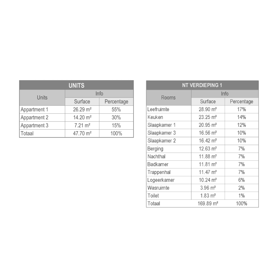Scheduls revit