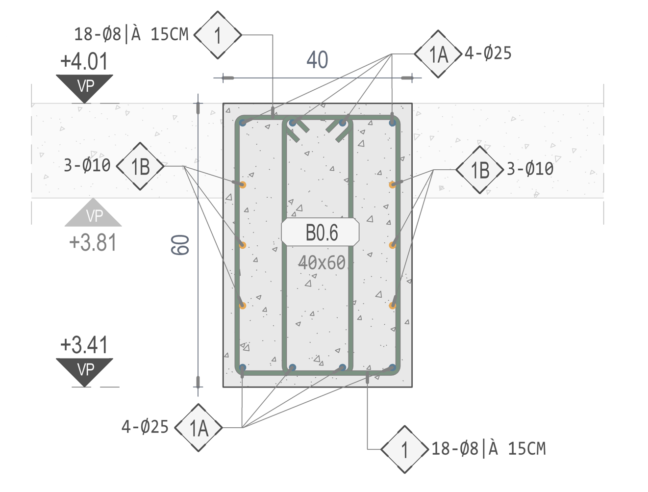 Rebar Tags