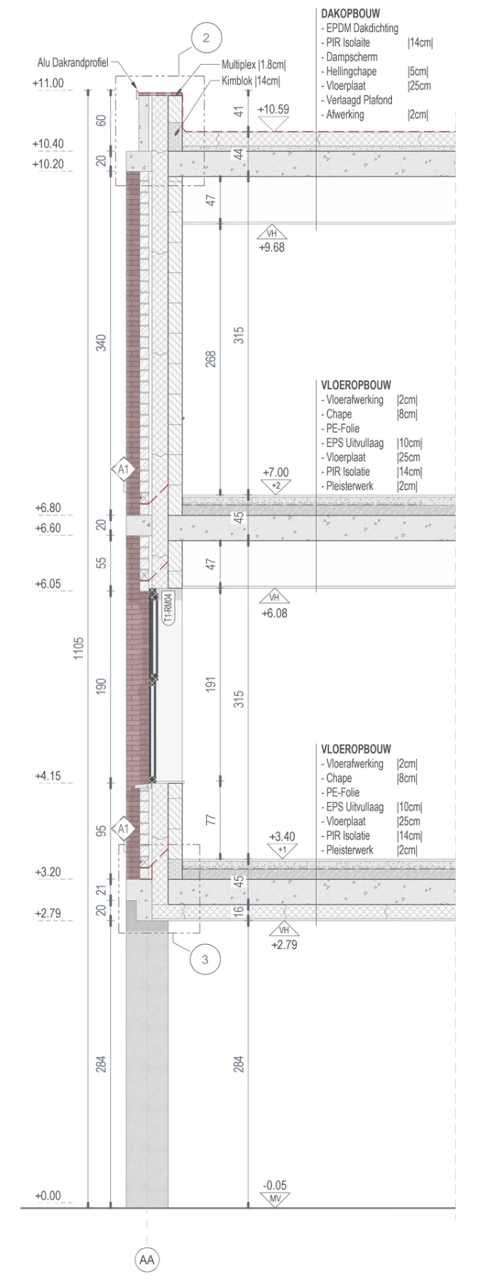 Architectural section, Vizualisation